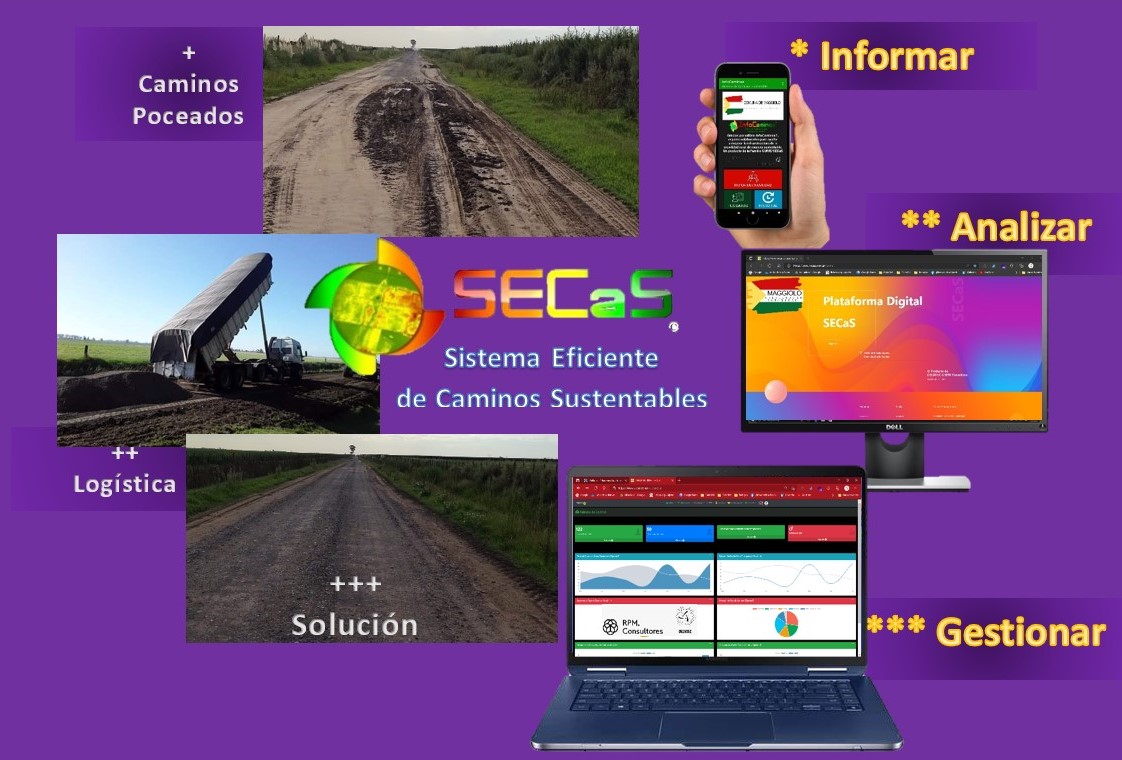SECaS